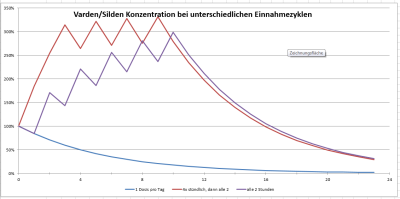 gsxrVarden.png (62.99 KiB) 1922 mal betrachtet Silden/Varden bei stündlichem Nachwurf